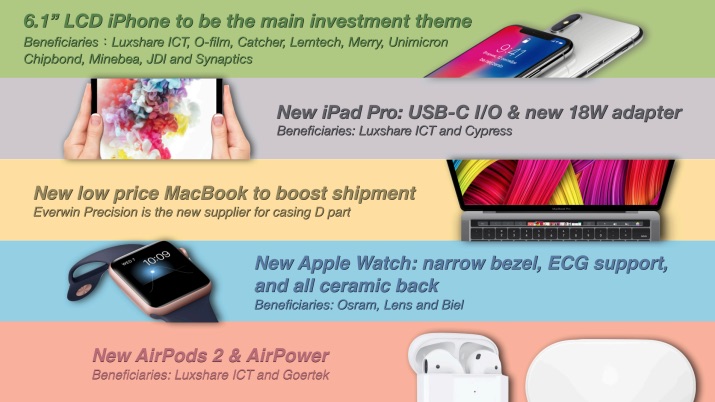 新型｢iPad Pro｣はUSB-Cポートを採用?? ｰ 新型｢MacBook｣はTouch IDに対応との情報も