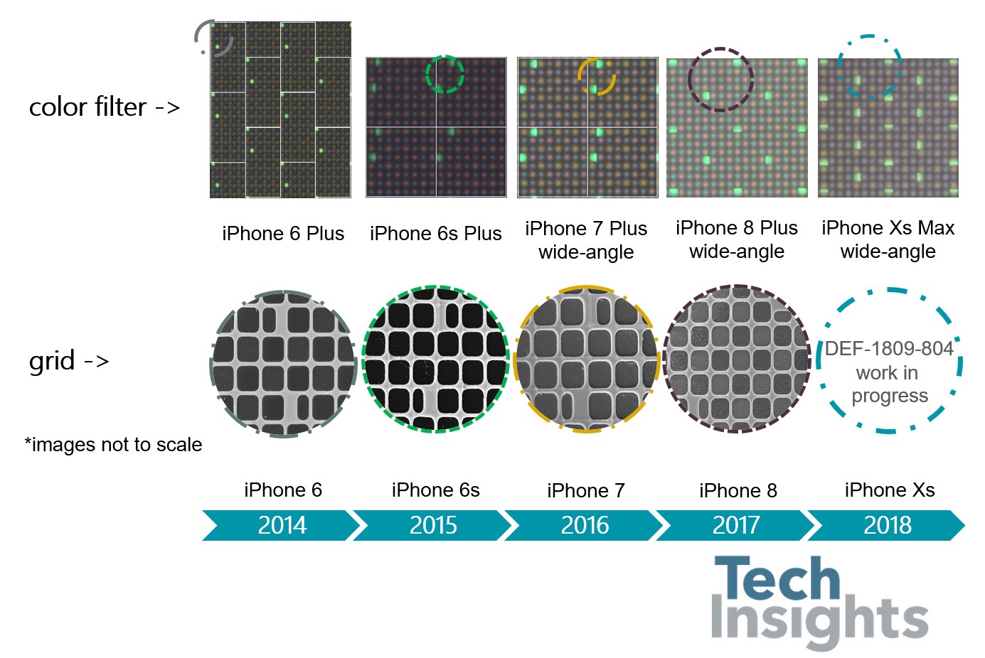｢iPhone XS/XS Max｣の｢A12 Bionic｣チップ、｢A11 Bionic｣より約5％小型化