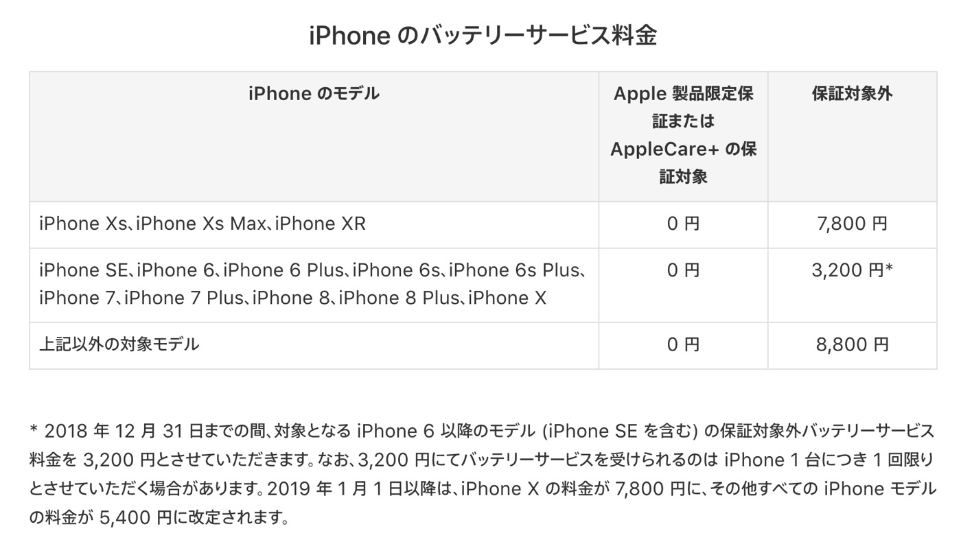 Apple、｢iPhone XS/XR｣の保証対象外バッテリー交換費用を発表 − 旧モデルの来年以降の価格も明らかに