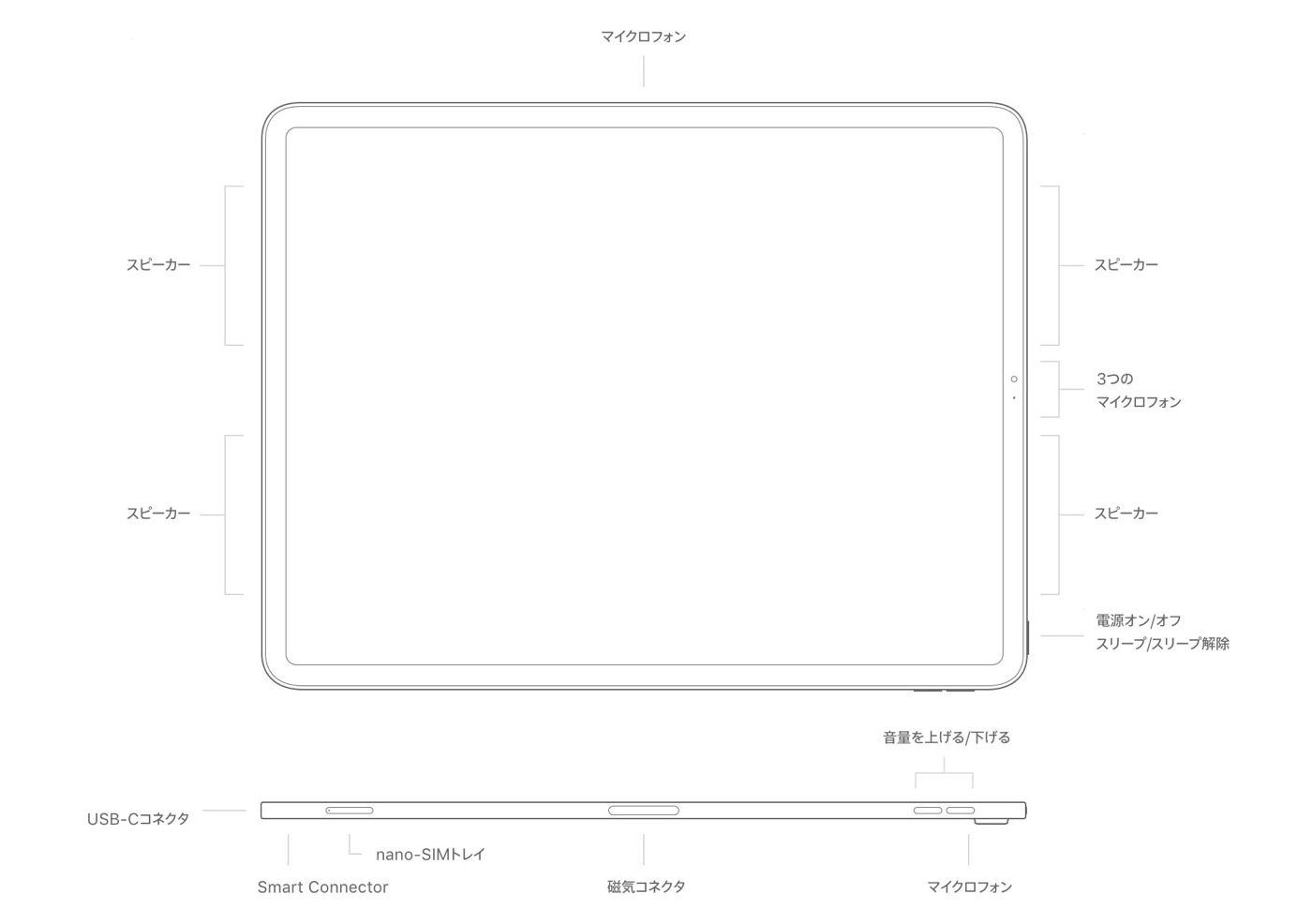 Apple、新型｢iPad Pro｣シリーズで3.5㎜イヤフォンジャックを廃止