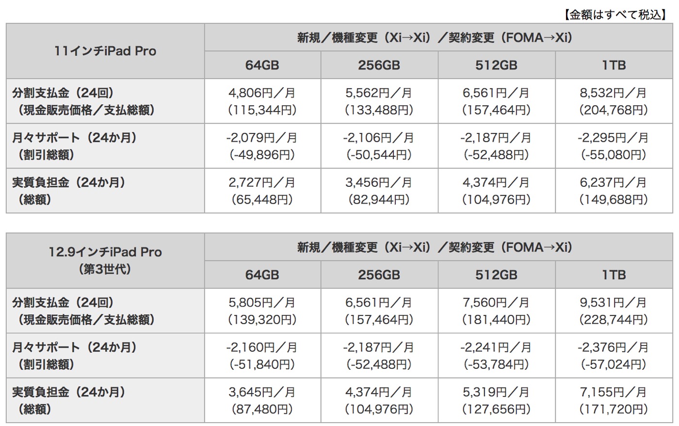 NTTドコモ、新型｢iPad Pro｣の販売価格を発表