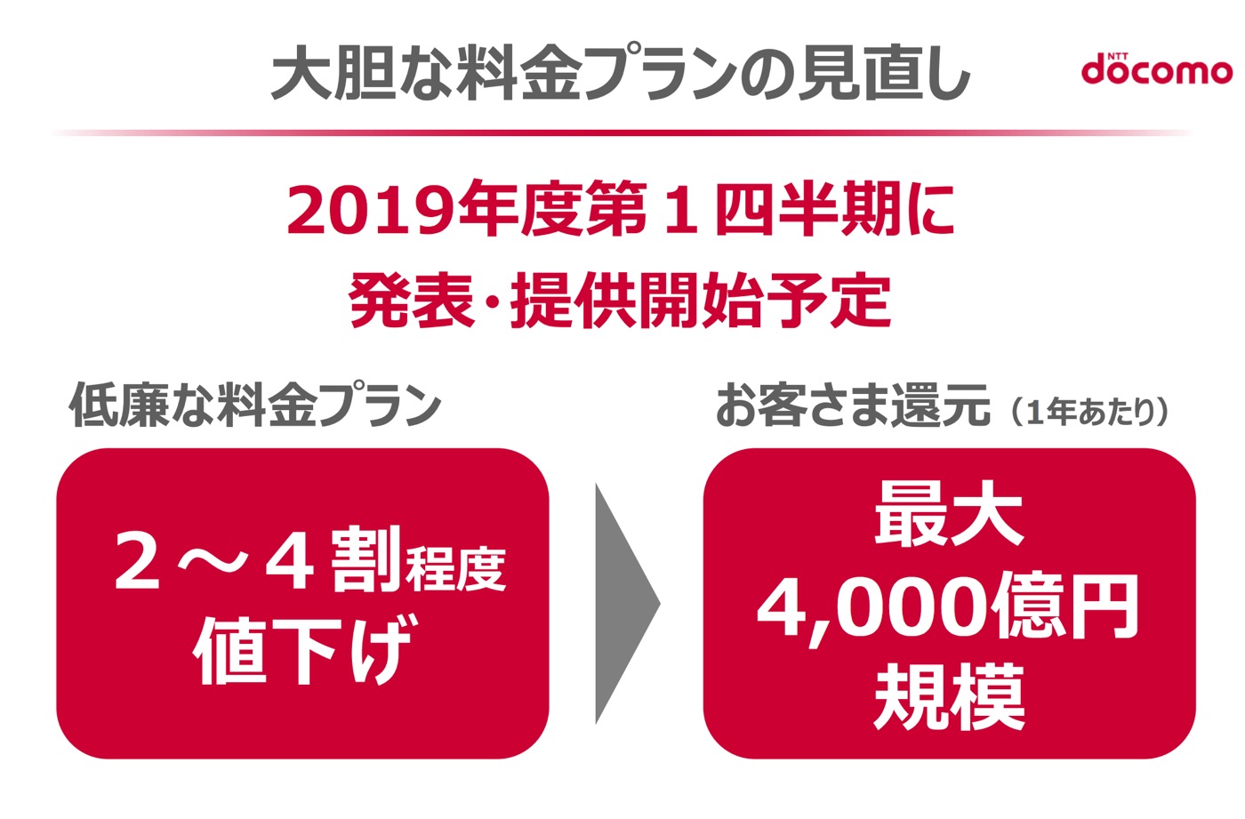 NTTドコモ、2019年度に料金を2～4割程度安くすることを明らかに