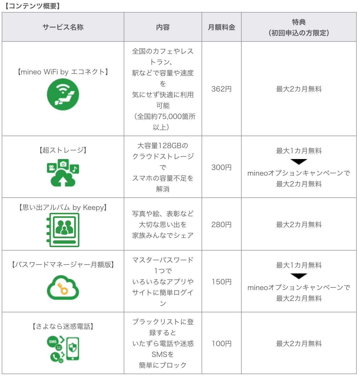 mineo、｢mineo紹介キャンペーン｣を開始 − 新たに5つのオプションサービスも追加