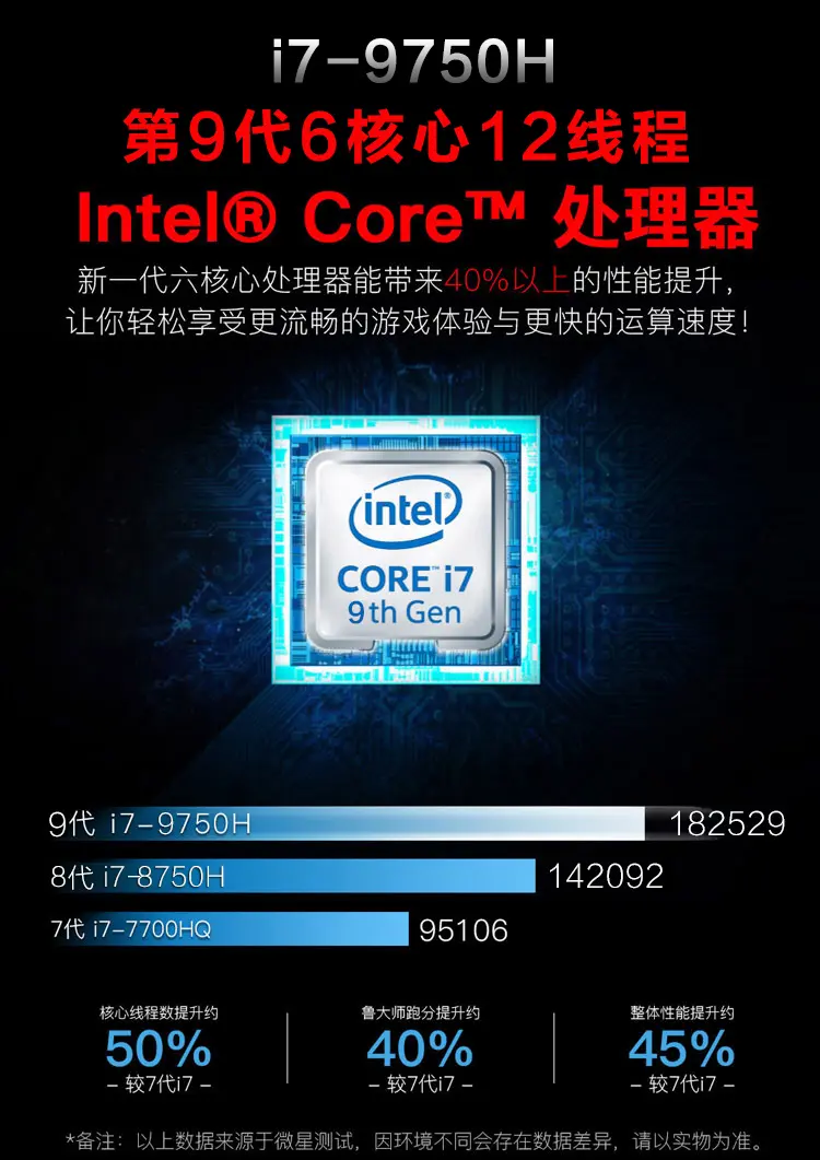 次期macbook Pro 15インチへの搭載が予想されるintelの第9世代coreプロセッサ 性能は現世代より28 向上 気になる 記になる