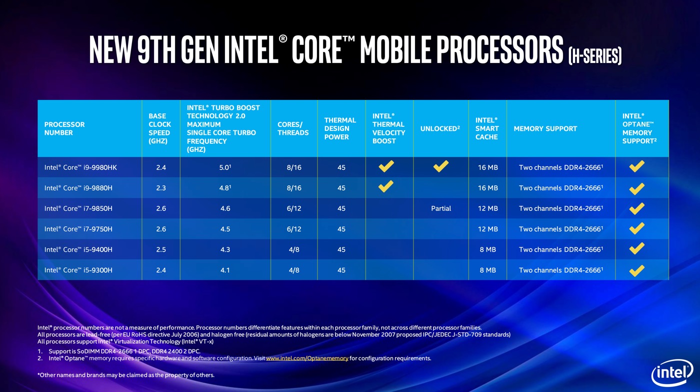 Intel、次期MacBook Pro 15インチへの搭載が予想されるモバイル向け第9世代Coreプロセッサを発表