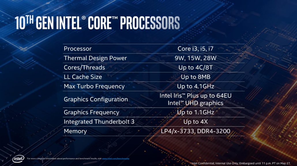 Intel、第10世代Coreプロセッサ（Ice Lake）を発表