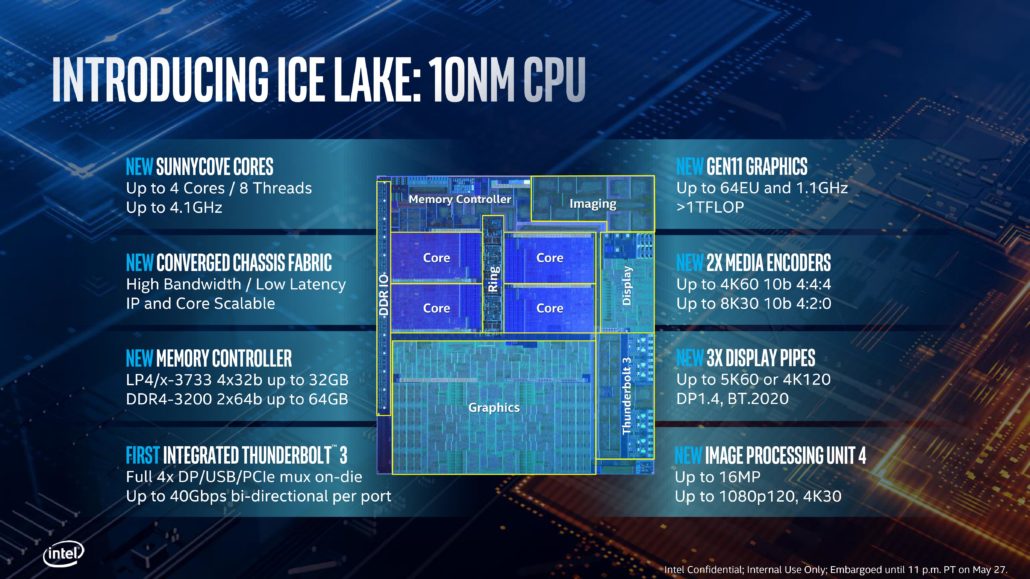 Intel、第10世代Coreプロセッサ（Ice Lake）を発表