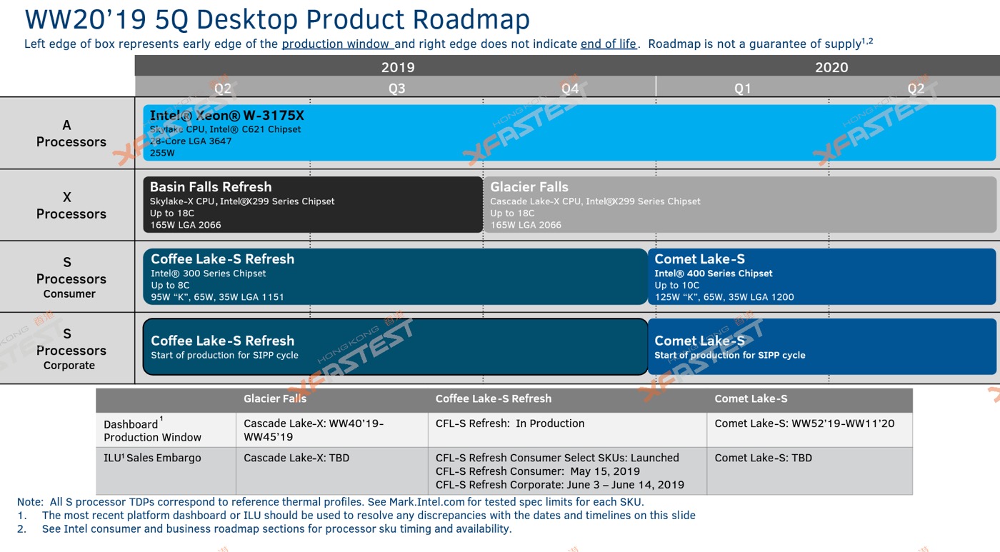 ｢iMac｣の次のモデルチェンジは来春 − Intelの次期デスクトップ向けプロセッサ｢Comet Lake-S｣は来年初頭に登場予定