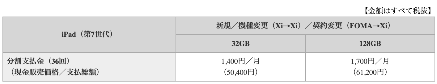 NTTドコモ、｢iPad (第7世代)｣の販売価格を発表
