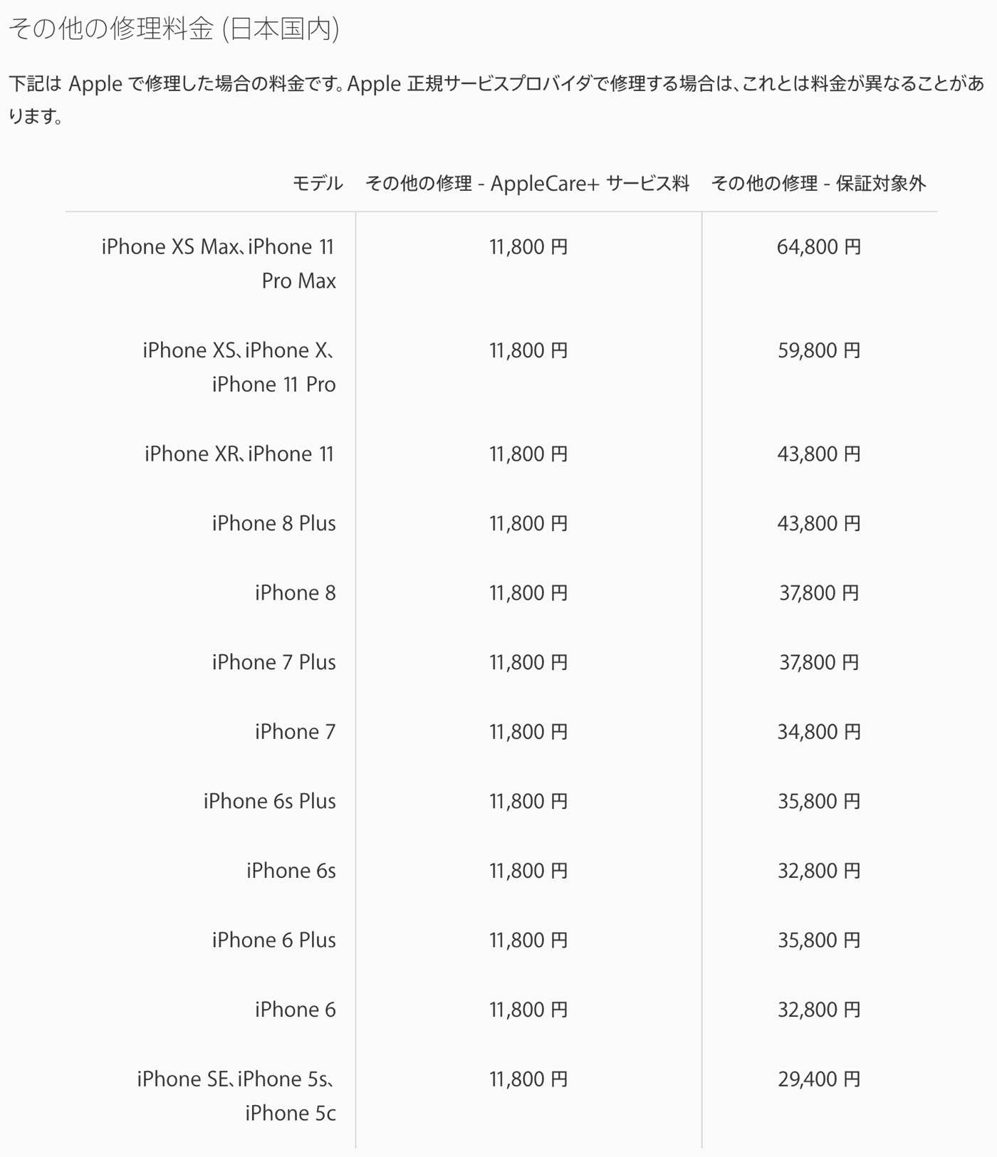 Apple、｢iPhone 11｣シリーズの各種修理代金を公開 − 旧モデルの修理代金は値下げ