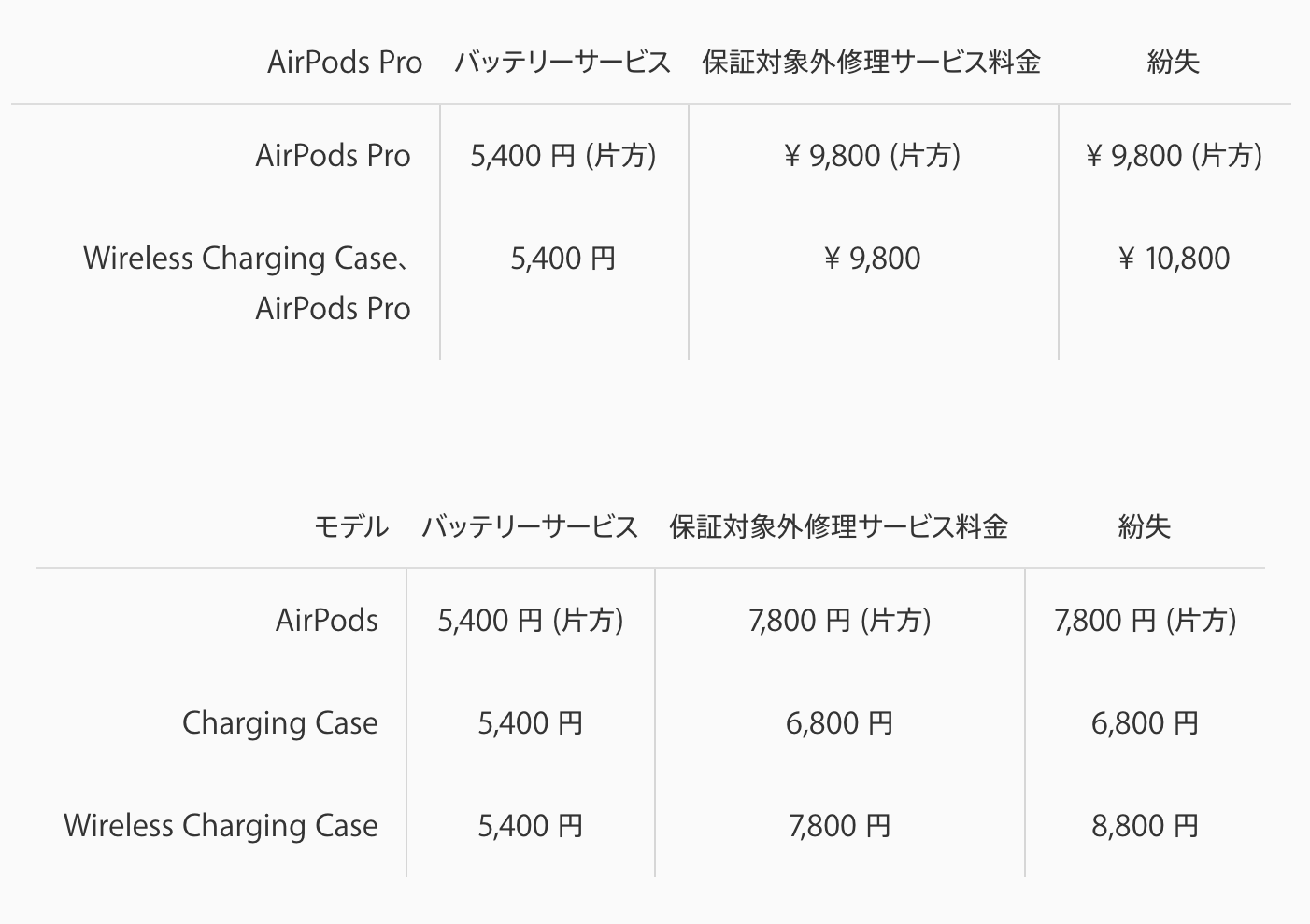Apple、｢AirPods Pro｣の修理代金を公開
