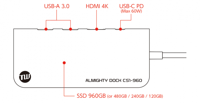 フォーカルポイント、SSD内蔵USB-Cハブ｢ALMIGHTY DOCK CS1｣のクラウドファンディングを開始