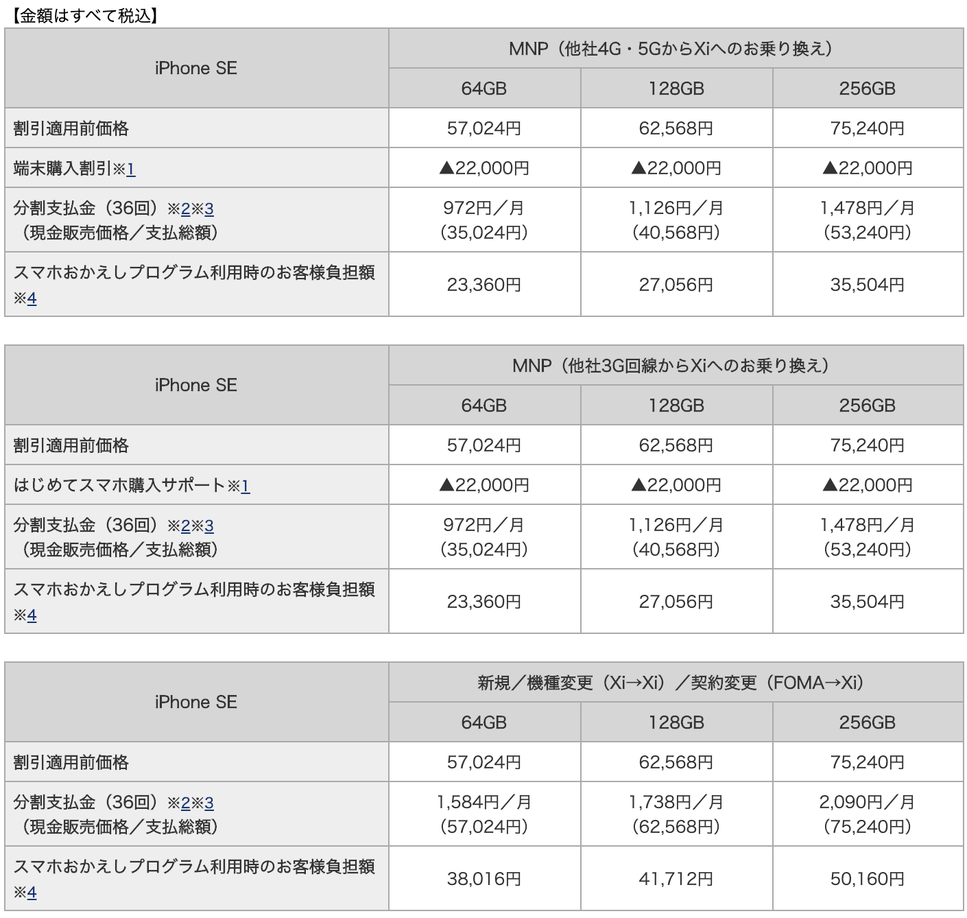 NTTドコモ、｢iPhone SE (第2世代)｣の機種代金を発表 − 予約受付はオンラインでのみに