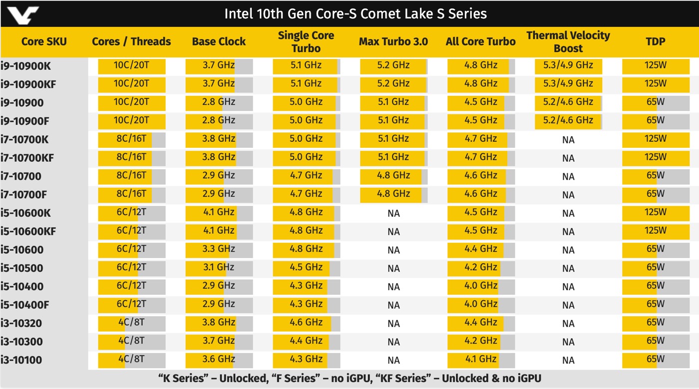 次期｢iMac｣に搭載されるIntelのデスクトップ向け第10世代Coreプロセッサ｢Comet Lake-S｣は4月30日に発表へ