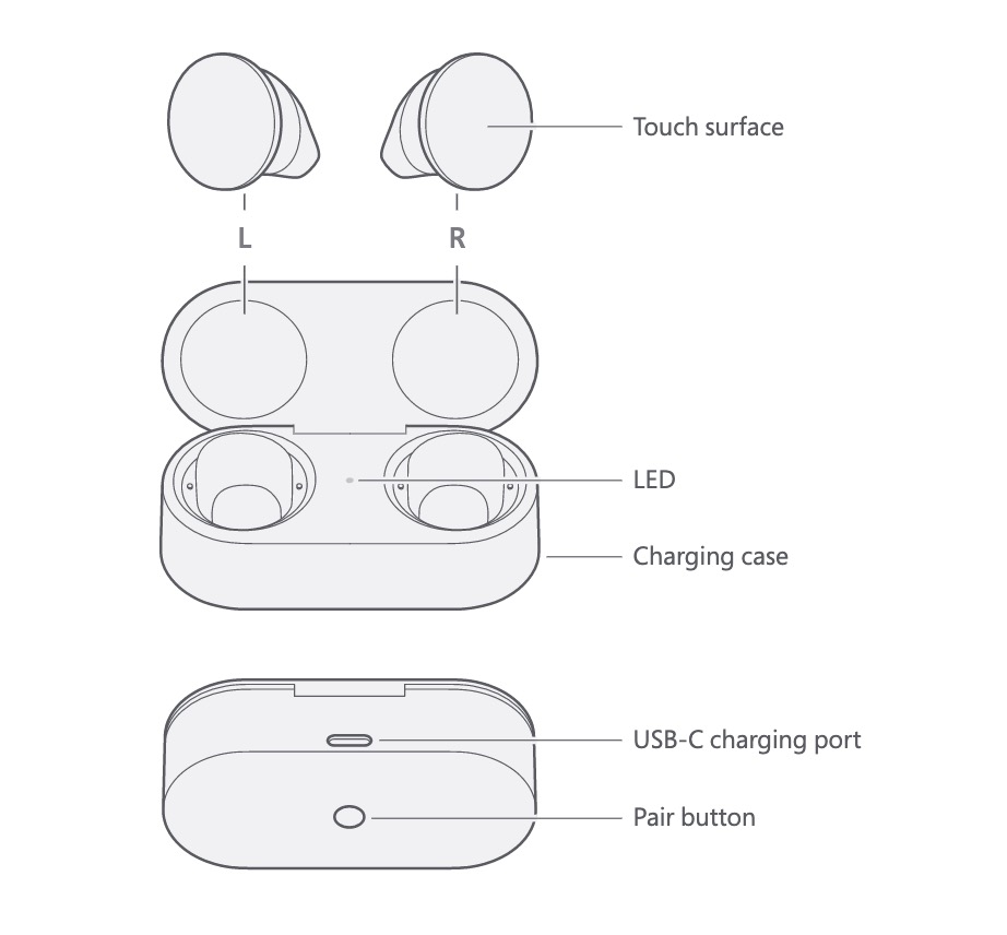 ｢Surface Earbuds｣の取扱説明書が公開される