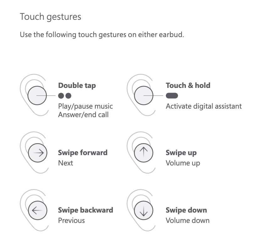 ｢Surface Earbuds｣の取扱説明書が公開される