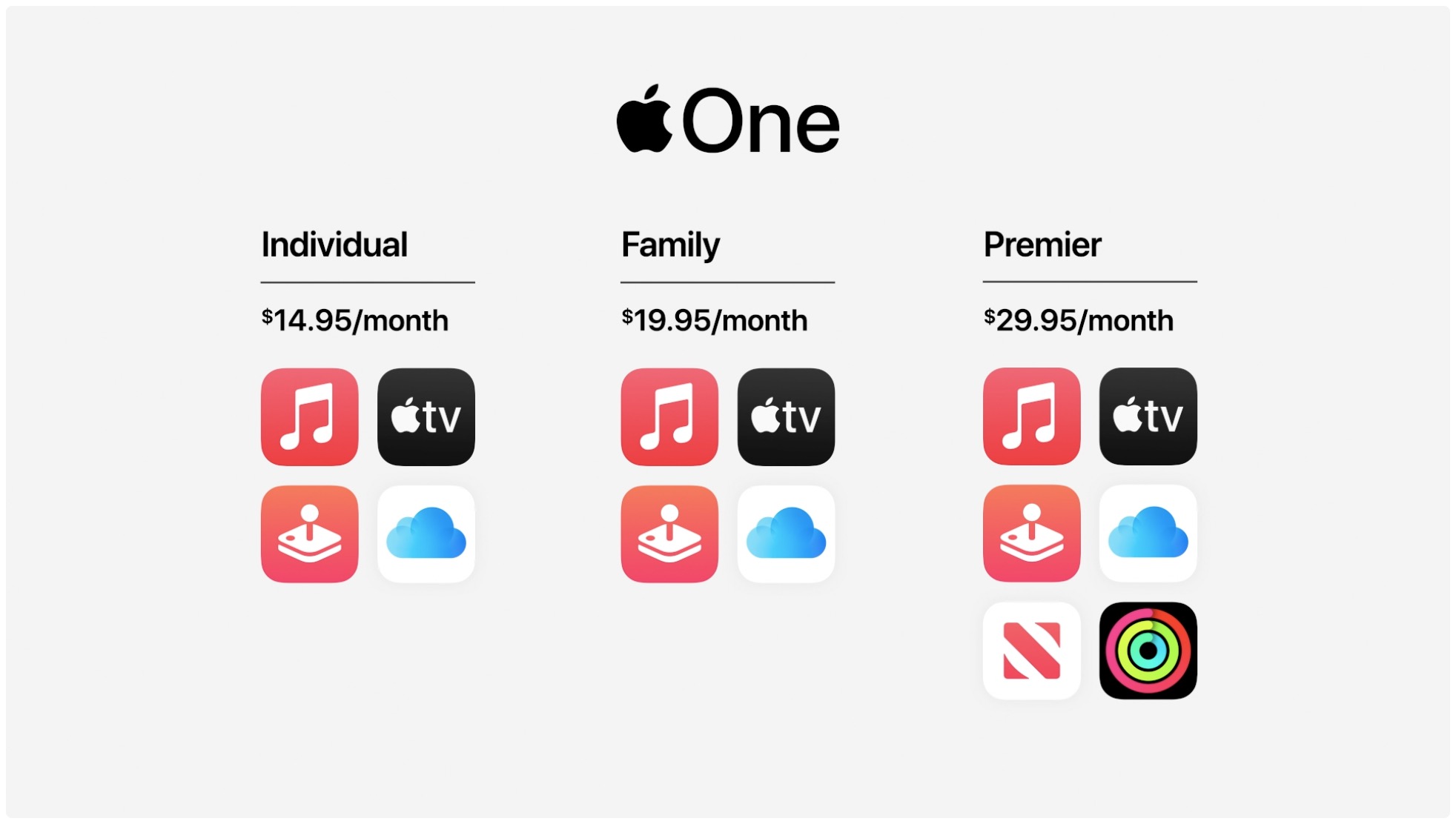 Apple、各種定額サービスをまとめた｢Apple One｣を発表