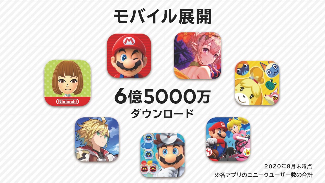 任天堂のスマホ向けゲームアプリ、総ダウンロード数は6億5,000万ダウンロード以上に