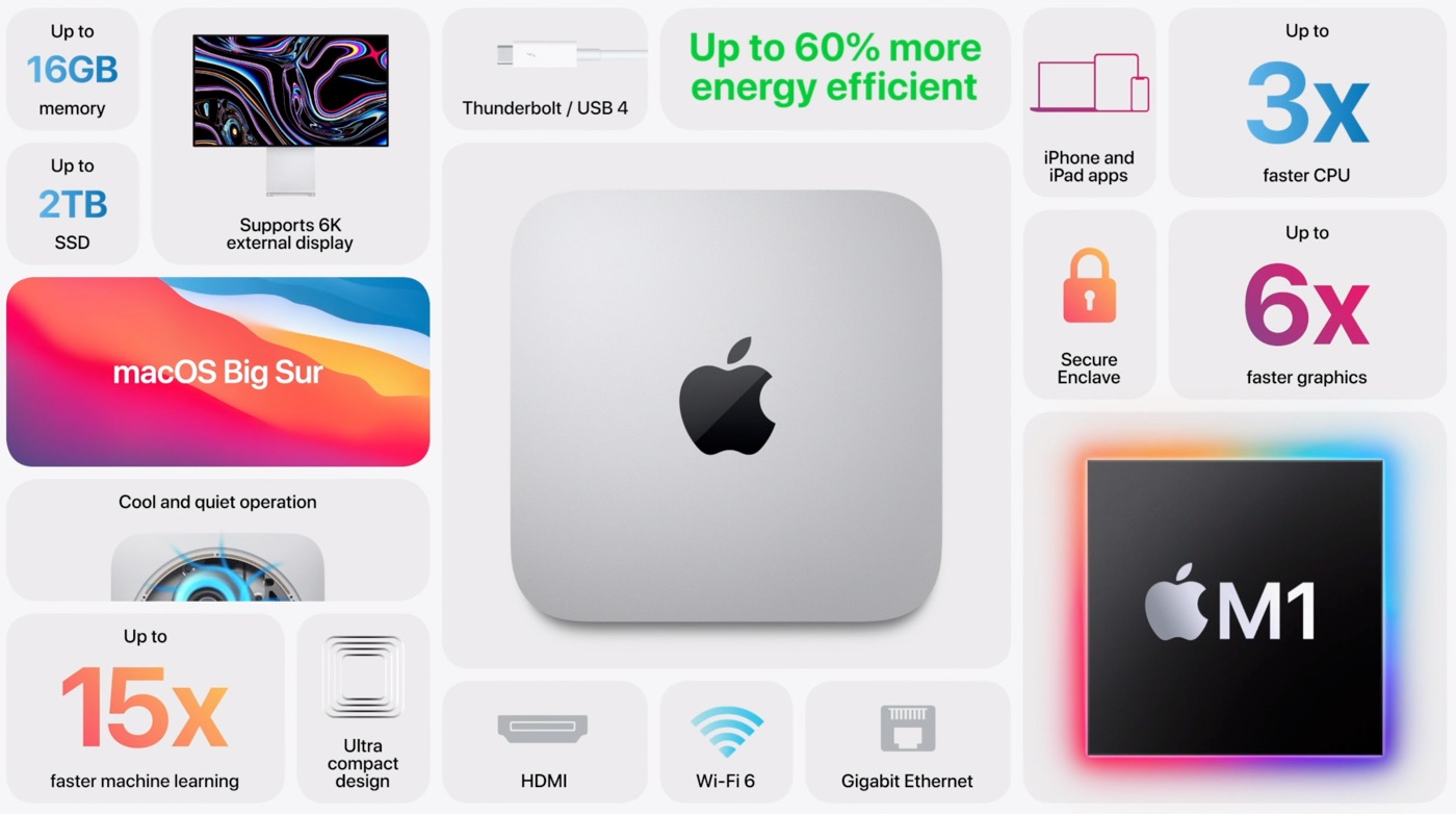 Apple、｢M1｣チップを搭載した新型｢Mac mini｣を発表
