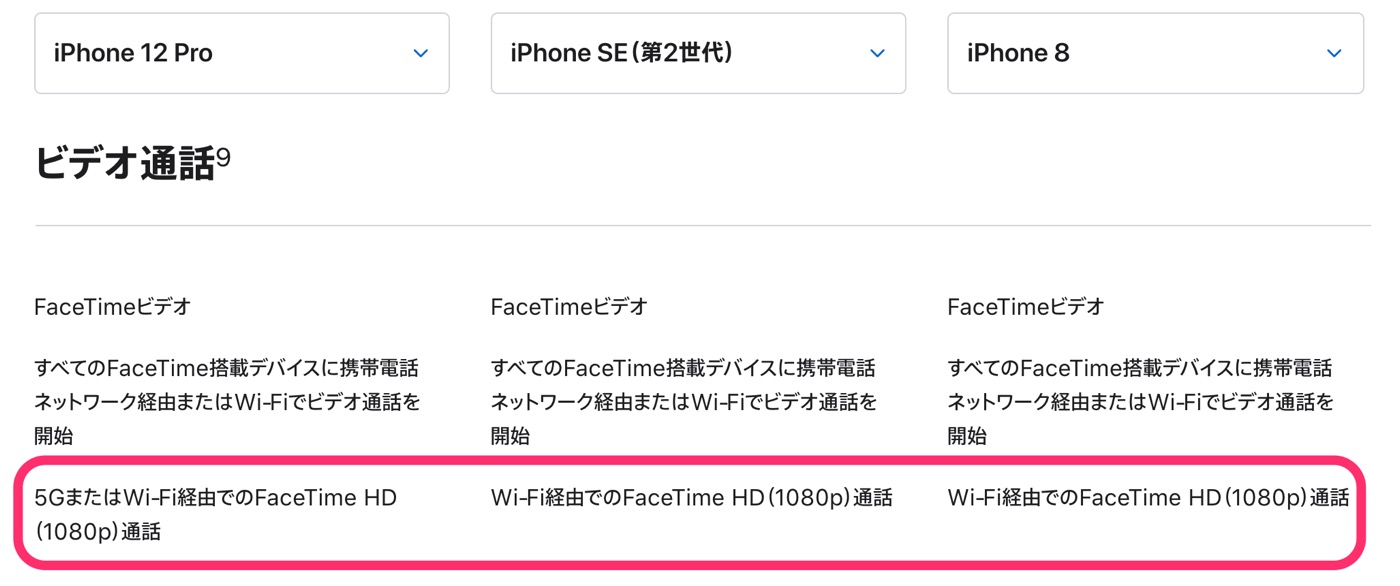 ｢iOS 14.2｣では｢iPhone 8｣以降のモデルでFaceTime HD (1080p) 通話が利用可能に