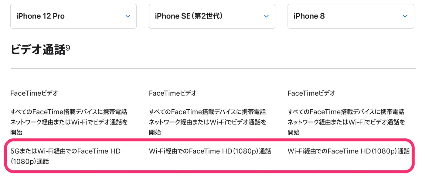 Ios 14 2 では Iphone 8 以降のモデルでfacetime Hd 1080p 通話が利用可能に 気になる 記になる