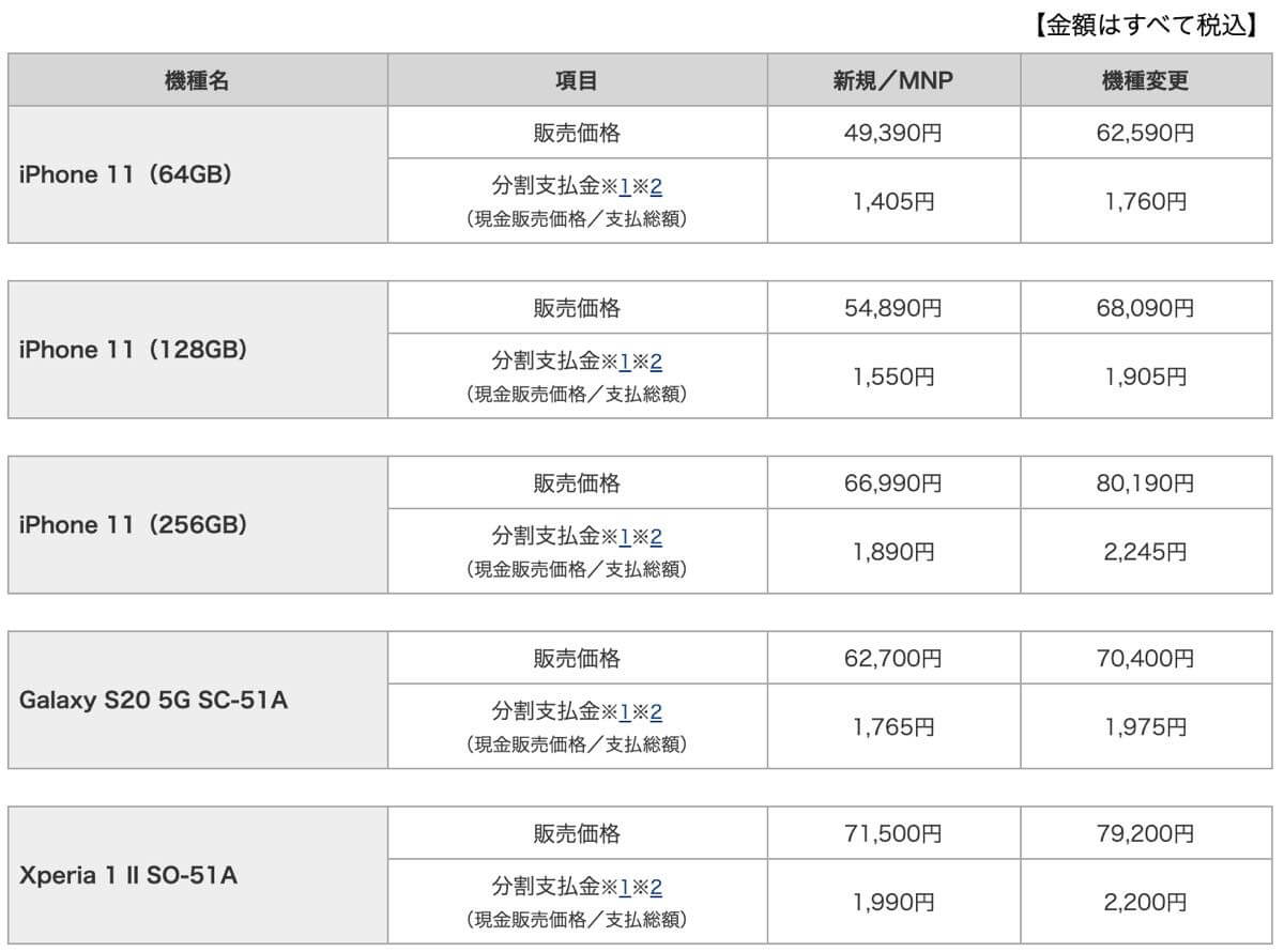 NTTドコモ、｢ahamo｣向けスマホの販売価格を発表