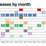 新型Macは11月まで投入されないかも