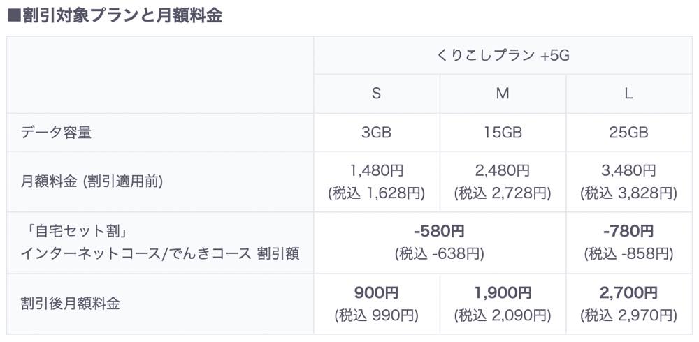 UQ mobile、月額990円から使える｢自宅セット割｣を発表 − インターネットコースとでんきコースの2コース
