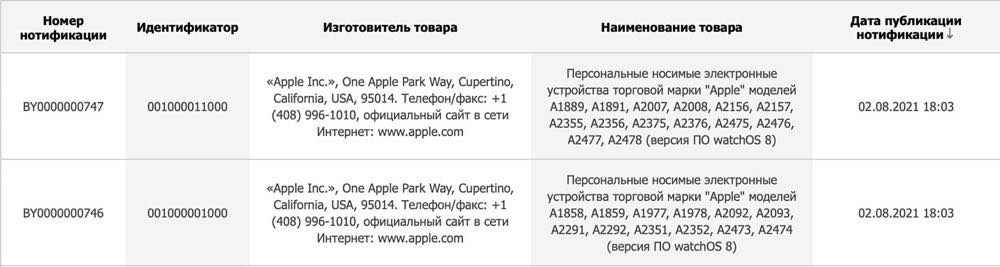 ｢Apple Watch Series 7｣とみられるモデルがユーラシア経済委員会のデータベースに登録される