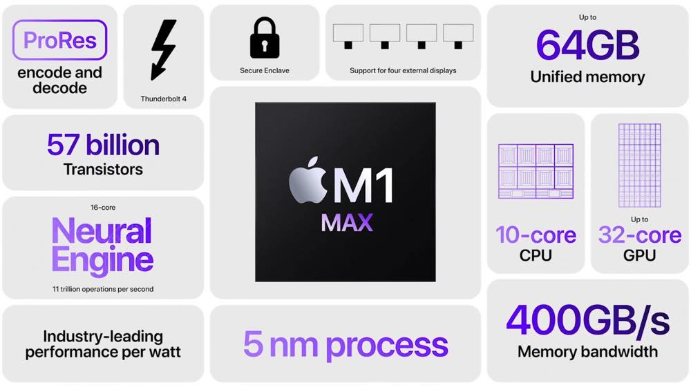 新型｢MacBook Pro 16インチ｣のM1 Maxチップ搭載モデルはハイパワーモードを搭載