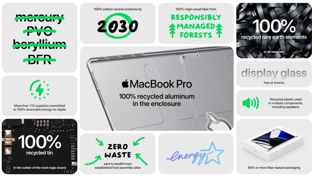 Apple、新型｢MacBook Pro 14/16インチ｣を発表 − ｢M1 Pro｣と｢M1 Max｣チップを搭載しデザインを刷新