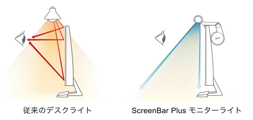 【PR】BenQの掛け式ライト｢BenQ ScreenBar Plus｣レビュー − 省スペースでデスクライトを別途使用している人にオススメ