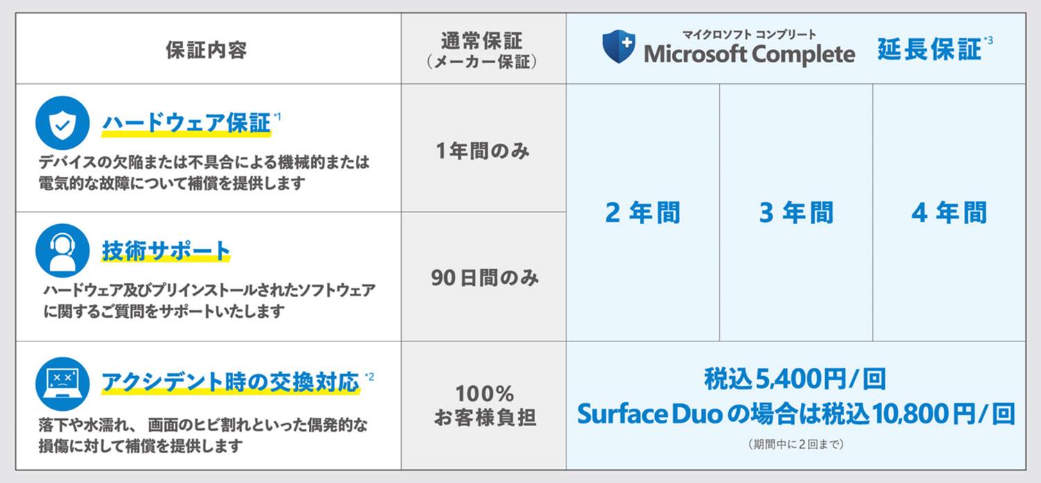 ｢Surface｣の延長保証サービス｢Microsoft Complete｣、上新電機でも最大4年まで延長可能に