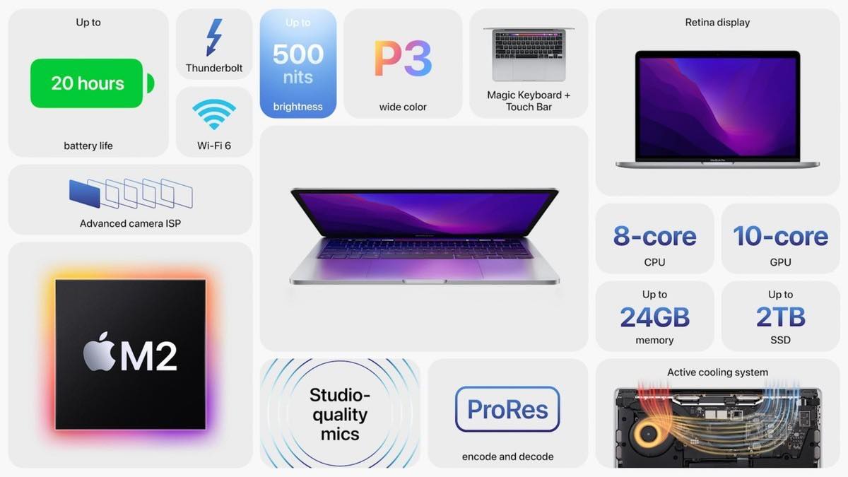 Apple、M2チップを搭載した新型｢MacBook Pro 13インチ｣を発表