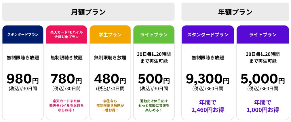 Rakuten Music、学生向けの｢学生プラン｣を提供開始 ｰ 30日間あたり480円