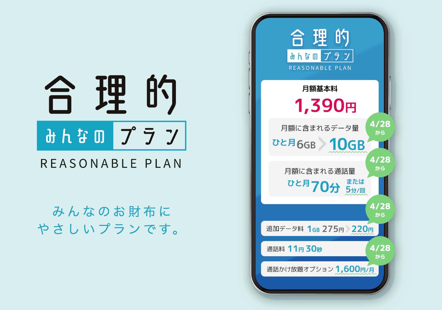 日本通信SIM、｢合理的みんなのプラン｣のデータ量を価格据え置きで6GBから10GBに増量へ