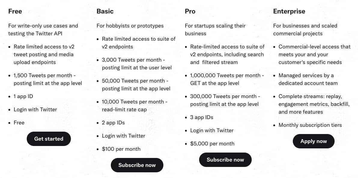 Twitter、Twitter APIに月額約70万円の｢Pro｣プランを追加