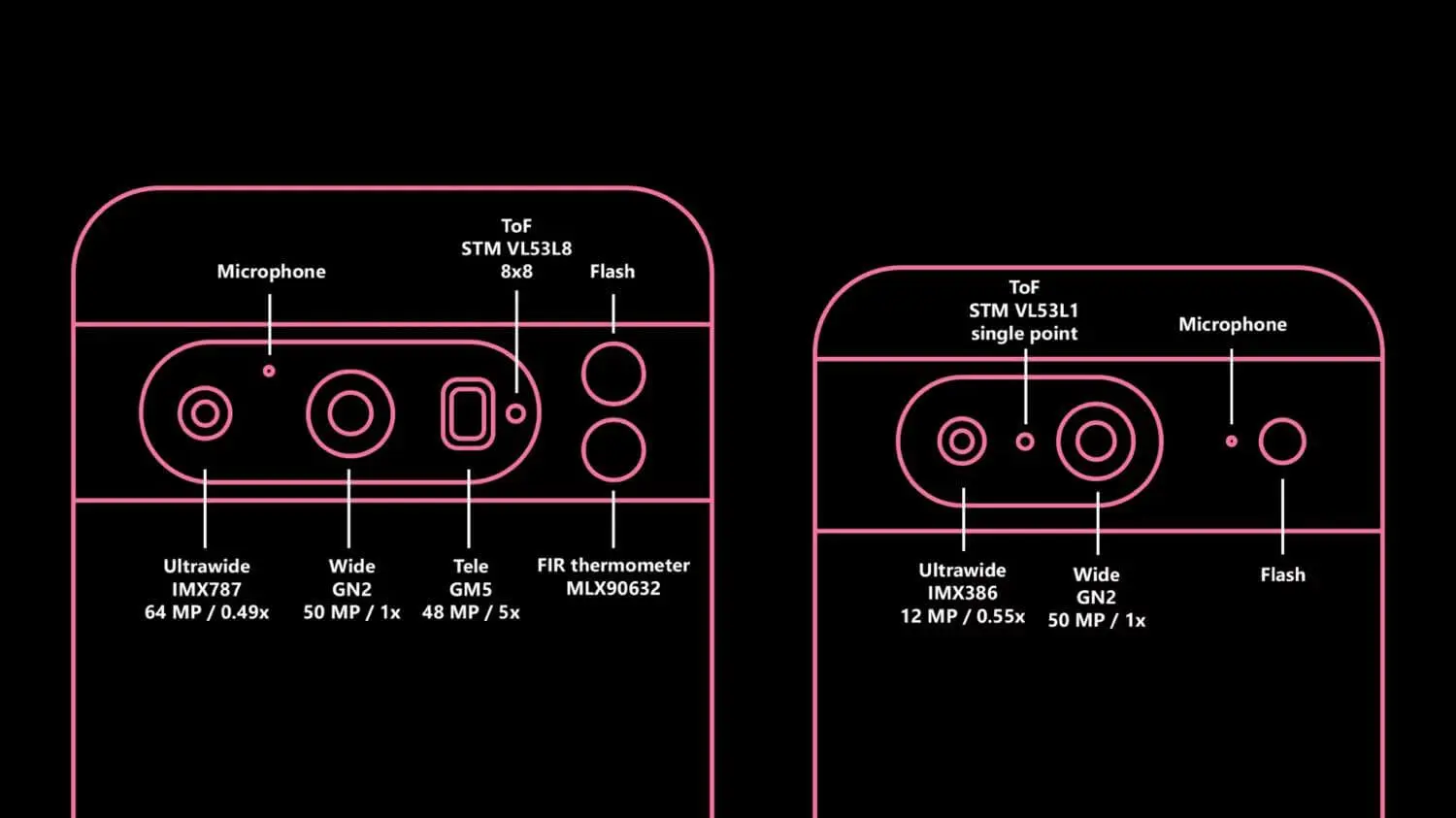 Google Pixel 8/8 Pro｣のカメラ仕様が明らかに | 気になる、記に