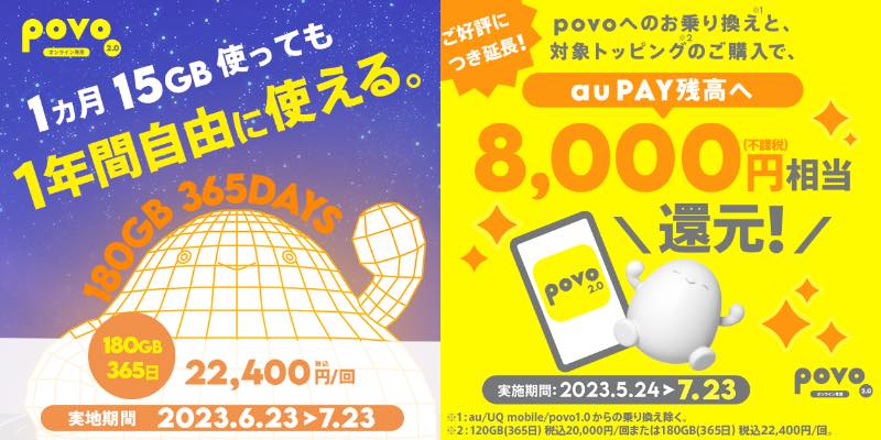 povo2.0、｢データ追加180GB (365日間)｣の期間限定トッピングを22,400円で提供へ ｰ MNPで8000円分還元キャンペーンも