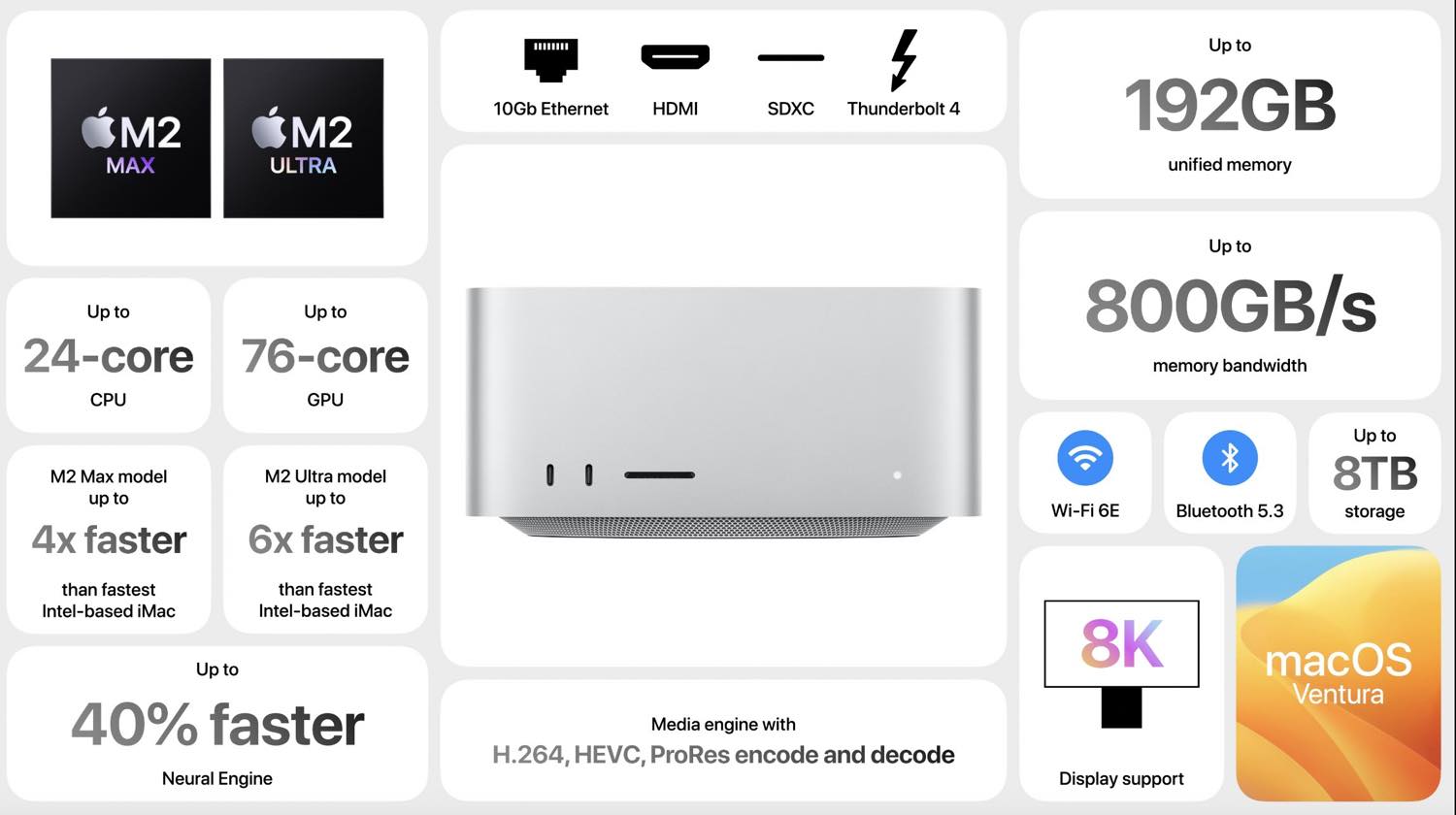 Apple、M2 Max/M2 Ultraチップを搭載した新型｢Mac Studio｣の注文受付を開始