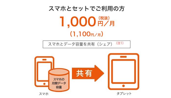 au Online Shop、｢タブレットシェアプラン 5G/4G｣の受付を開始