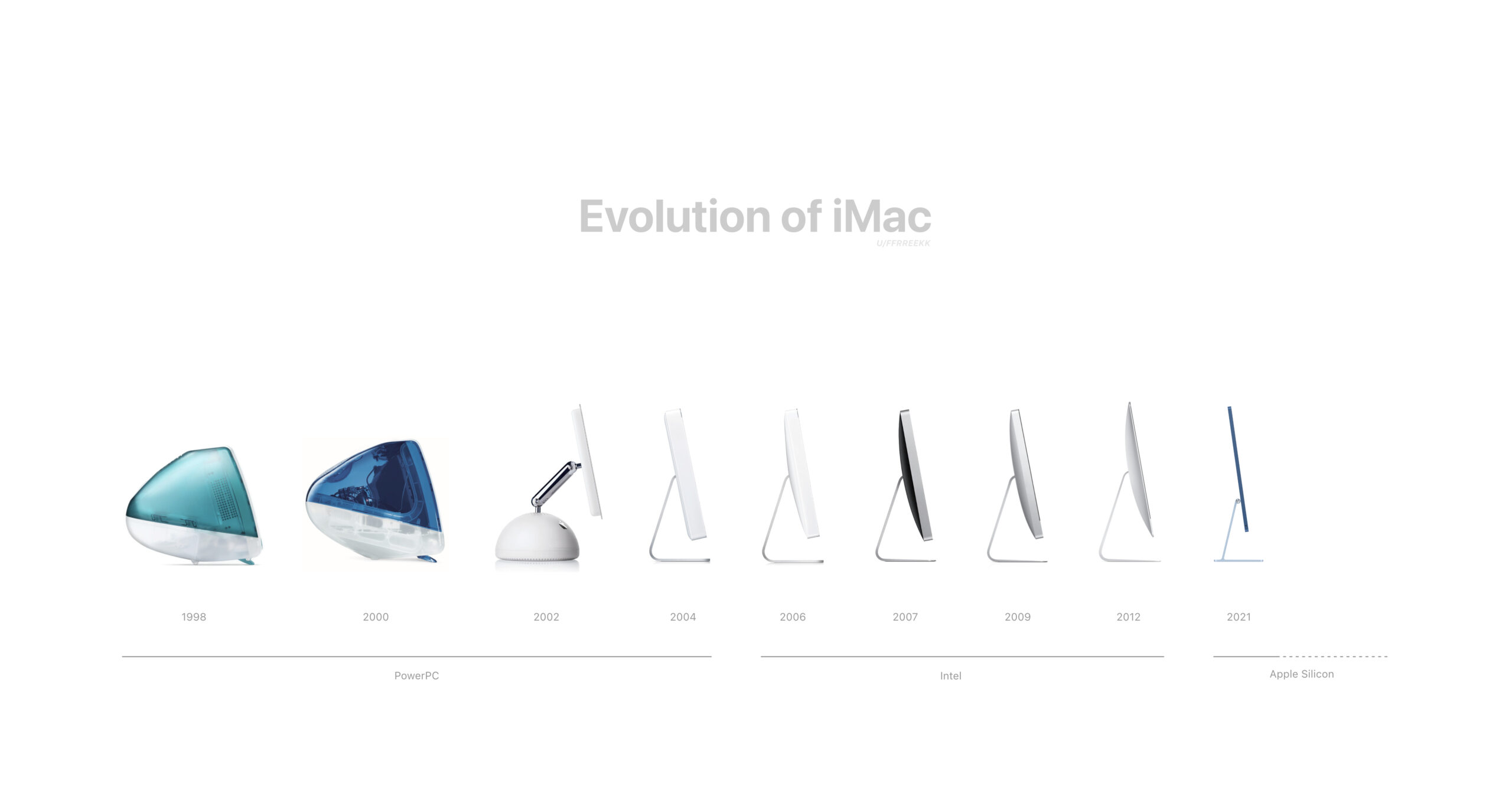初代｢iMac｣の発売から25周年を迎える