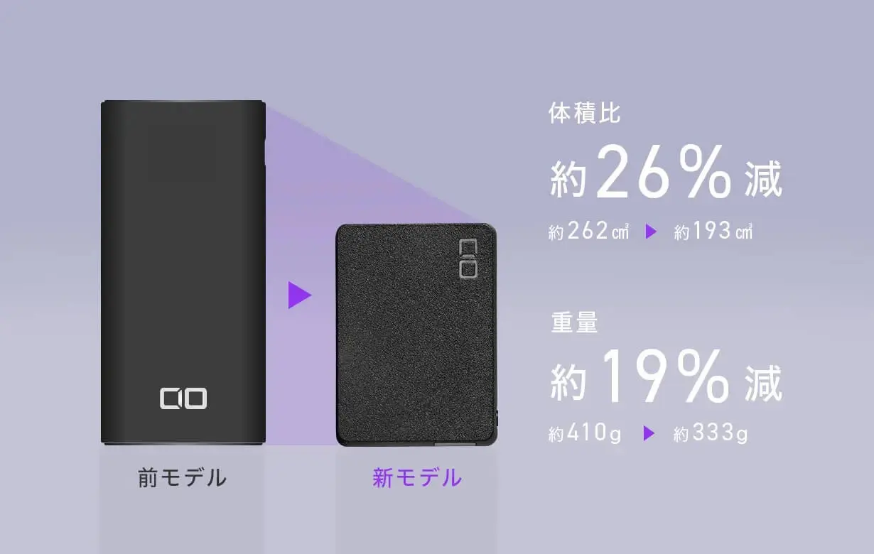 CIO、世界最小級の20,000mAhモバイルバッテリー｢SMARTCOBY TRIO｣の一般