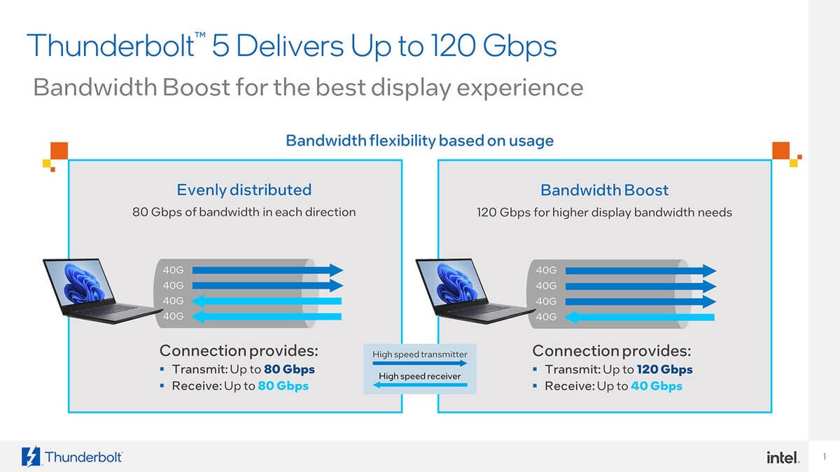米Intel、｢Thunderbolt 5｣の詳細を発表 ｰ 最大120Gbps転送や最大240Wの電源供給などが特徴に