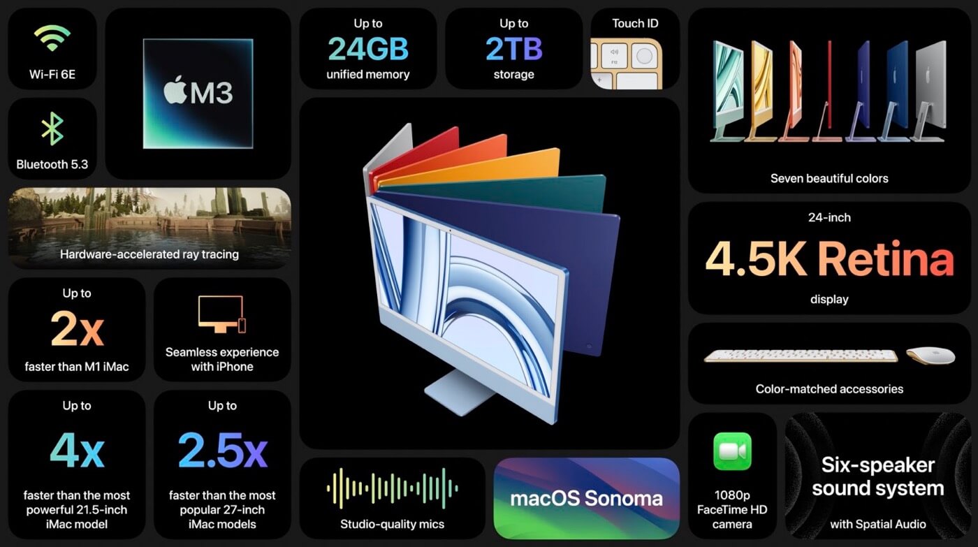 Apple、M3チップ搭載｢iMac 24インチ｣を発表