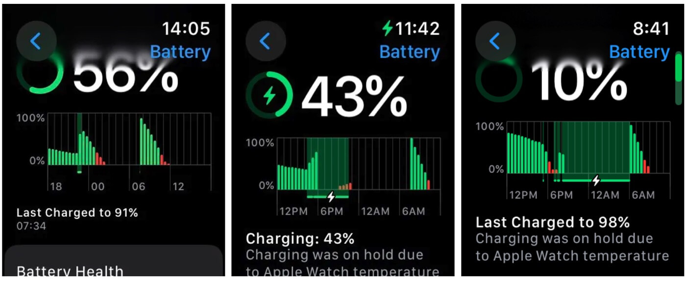 ｢watchOS 10.1｣を利用する多くのユーザーから｢Apple Watch｣の異常なバッテリーの消耗が報告される