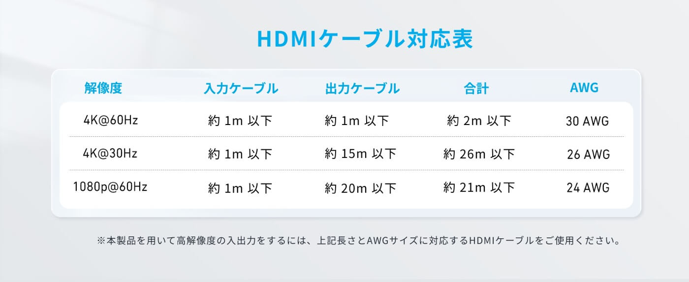 Anker、HDMI切換器「Anker HDMI Switch (2-in-1 Out, 4K HDMI)」を発売