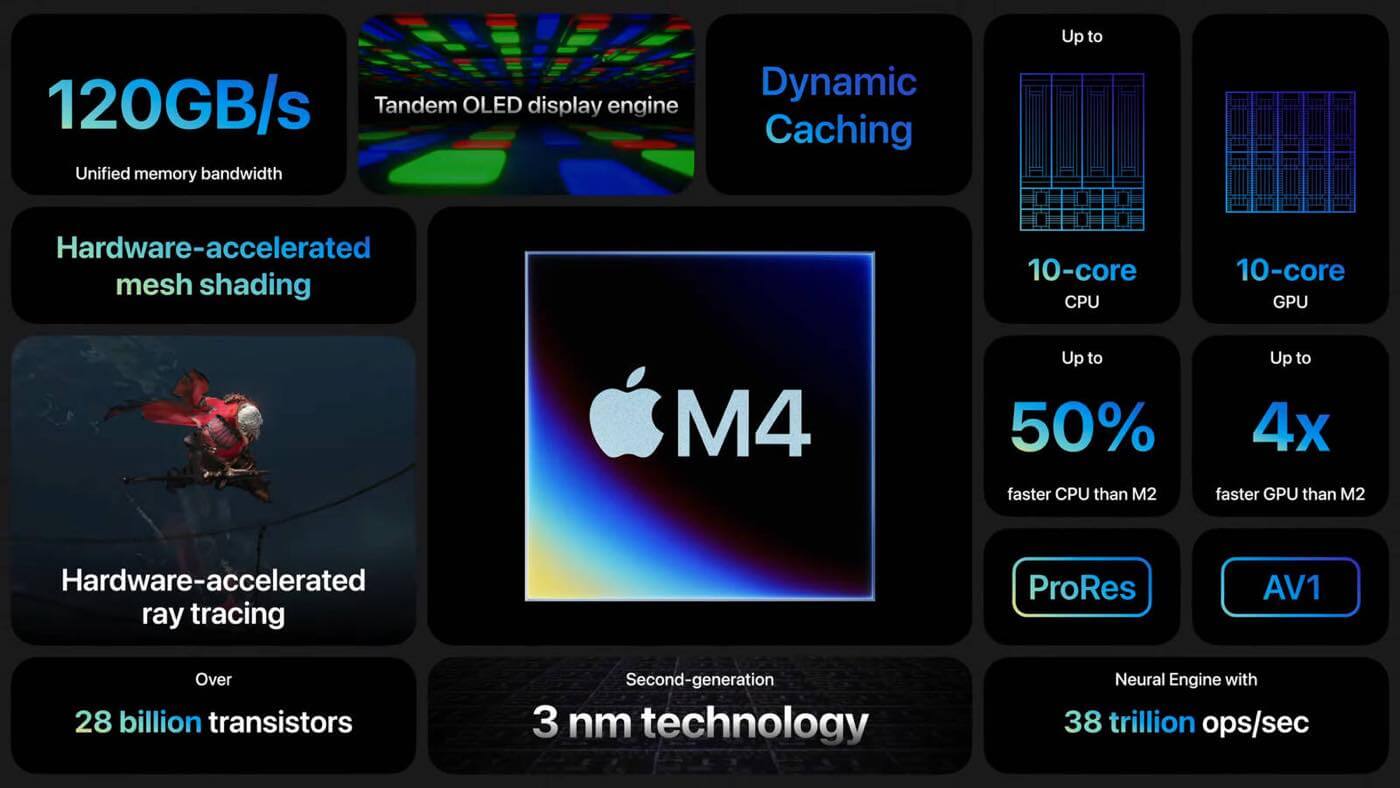 Apple、Ultra Retina XDR ディスプレイやM4チップを搭載した新型｢iPad Pro｣を発表