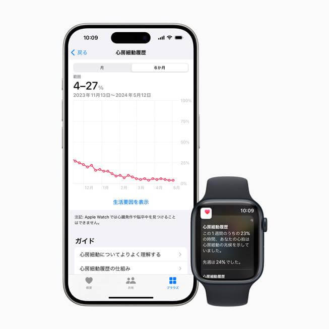 Apple Watchの「心房細動履歴」機能が日本でも利用可能に