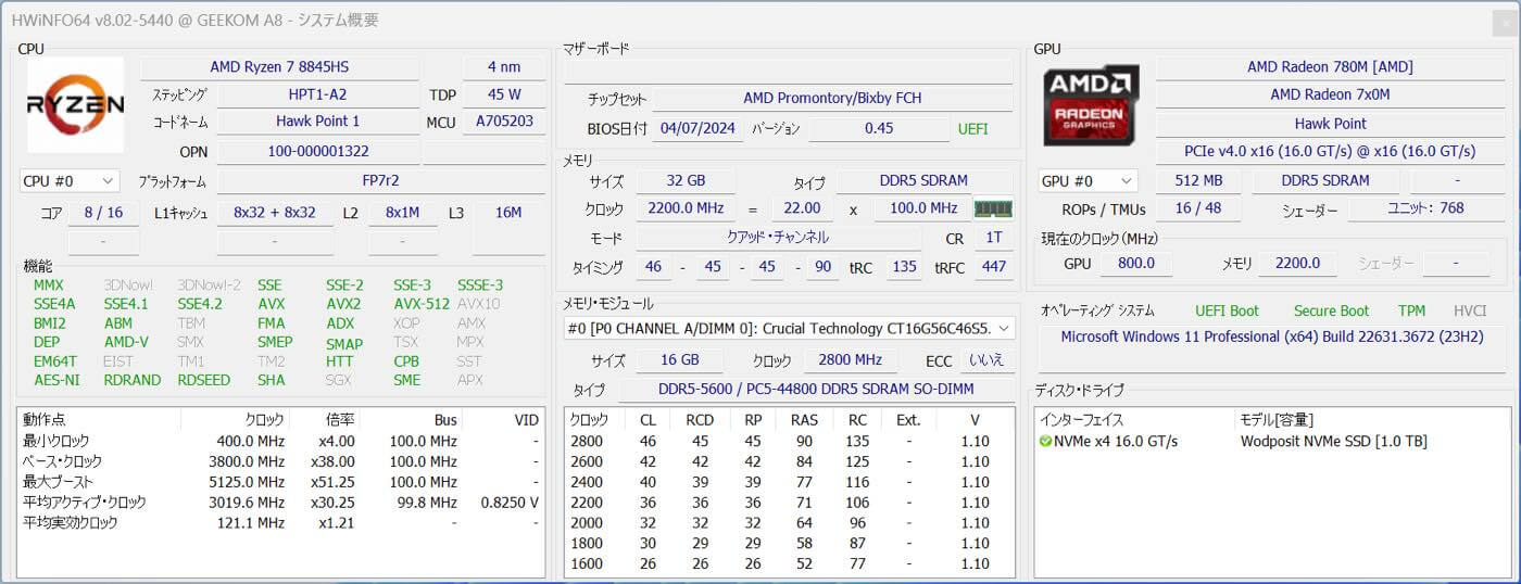 【レビュー】コンパクトなアルミボディにAMDの最新SoCを搭載したミニPC｢GEEKOM A8｣